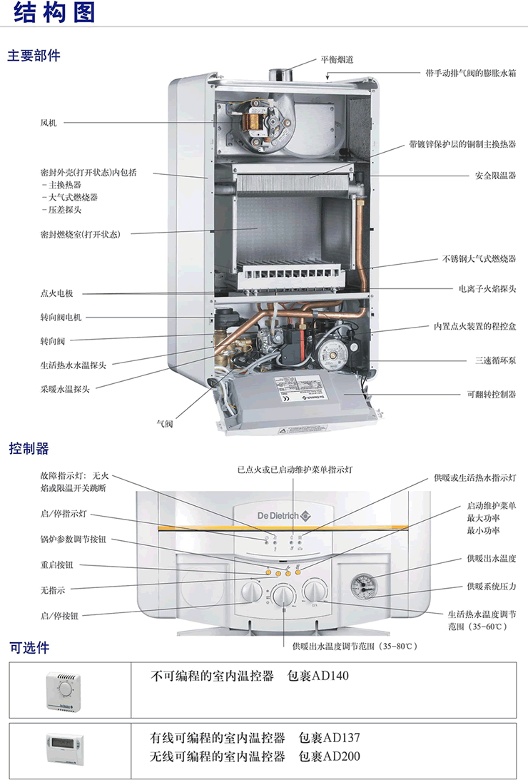 WHE 2.24 FF/2.28 FF燃气壁挂锅炉