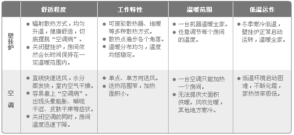 壁挂炉